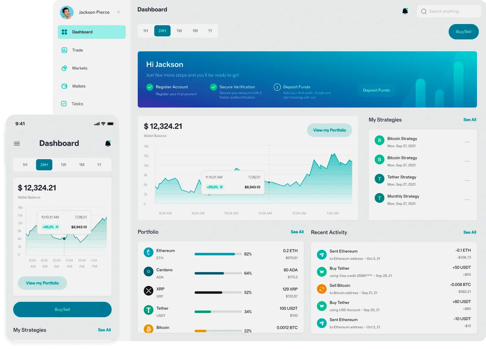 Yeldunravu investment analyse