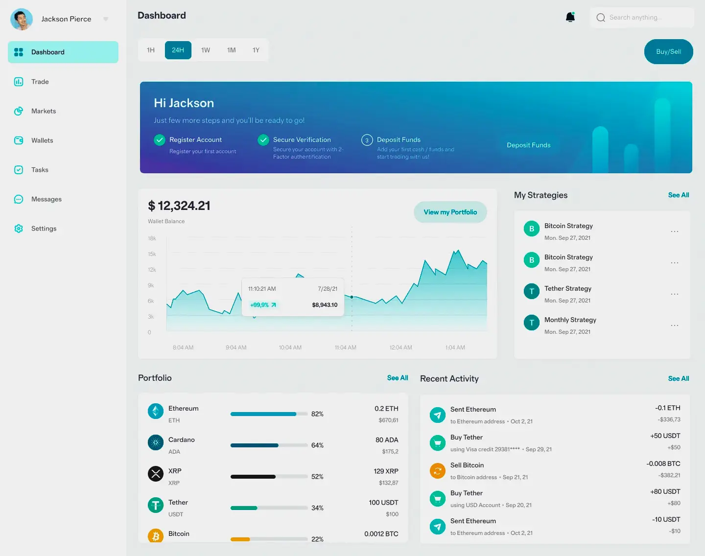 Yeldunravu investment tools